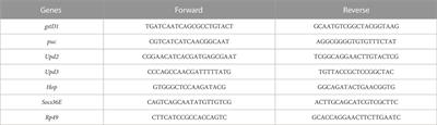 Protective effect of astragalus membranaceus and its bioactive compounds against the intestinal inflammation in Drosophila